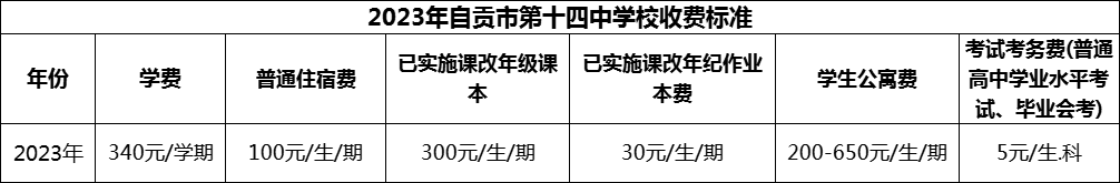2024年自貢市第十四中學(xué)校學(xué)費多少錢？