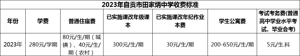 2024年自貢市田家炳中學學費多少錢？