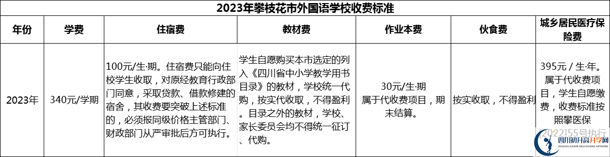 2024年攀枝花市外國語學校學費多少錢？