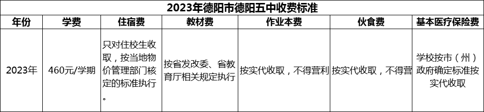 2024年德陽市德陽五中學費多少錢？