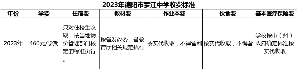 2024年德陽市羅江中學(xué)學(xué)費多少錢？