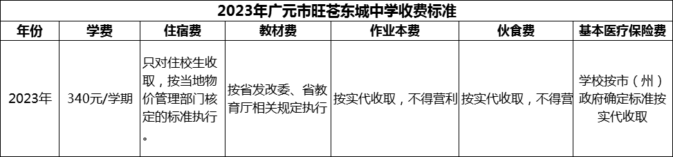 2024年廣元市旺蒼東城中學(xué)學(xué)費多少錢？