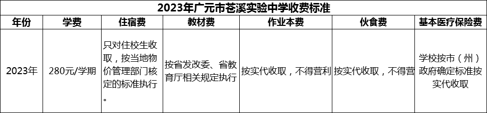2024年廣元市蒼溪實驗中學(xué)學(xué)費多少錢？
