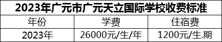 2024年廣元市廣元天立國際學(xué)校學(xué)費(fèi)多少錢？
