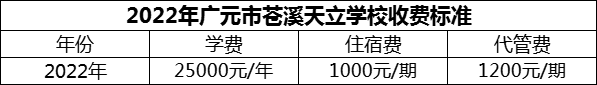 2024年廣元市蒼溪天立學(xué)校學(xué)費(fèi)多少錢？