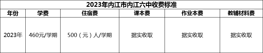 2024年內(nèi)江市內(nèi)江六中學(xué)費(fèi)多少錢？