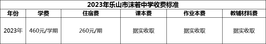 2024年樂山市沫若中學(xué)學(xué)費多少錢？