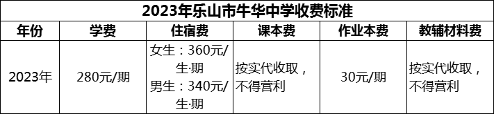 2024年樂山市牛華中學學費多少錢？