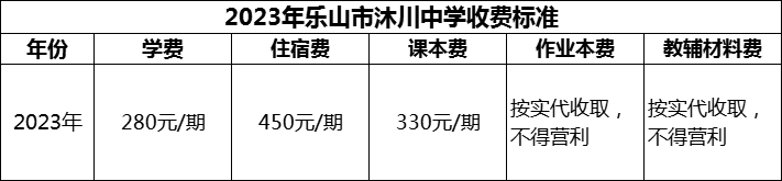 2024年樂山市沐川中學學費多少錢？