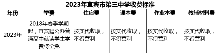 2024年宜賓市第三中學學費多少錢？