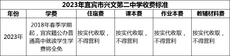 2024年宜賓市興文第二中學(xué)學(xué)費(fèi)多少錢(qián)？