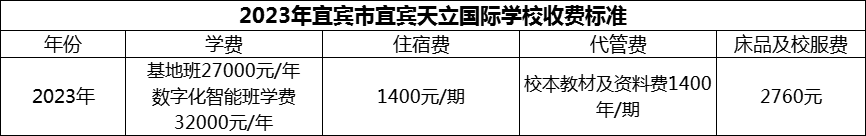 2024年宜賓市宜賓天立國際學(xué)校學(xué)費多少錢？