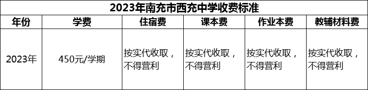 2024年南充市西充中學學費多少錢？