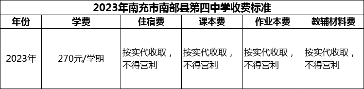 2024年南充市南部縣第四中學(xué)學(xué)費(fèi)多少錢？