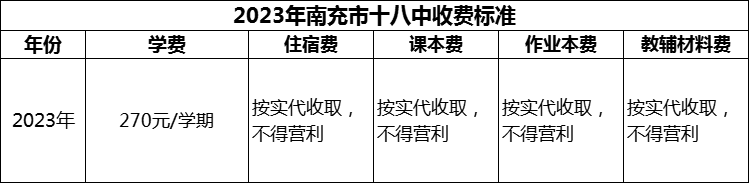 2024年南充市十八中學(xué)費多少錢？