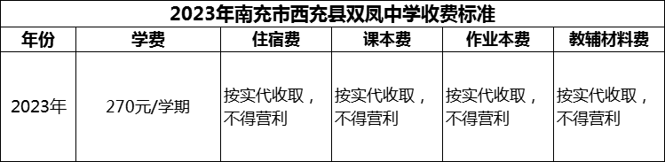 2024年南充市西充縣雙鳳中學學費多少錢？