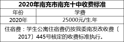 2024年南充市南充十中學(xué)費多少錢？