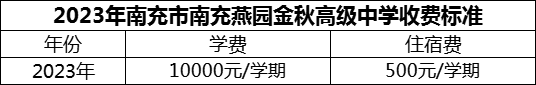 2024年南充市南充燕園金秋高級中學(xué)學(xué)費(fèi)多少錢？