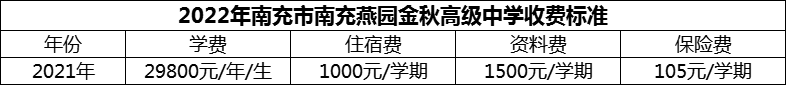 2024年南充市南充燕園金秋高級中學(xué)學(xué)費(fèi)多少錢？