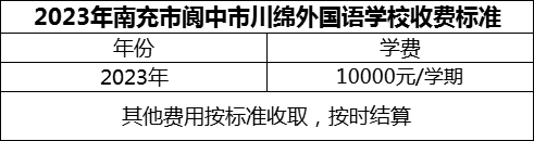 2024年南充市閬中市川綿外國(guó)語(yǔ)學(xué)校學(xué)費(fèi)多少錢？