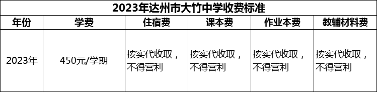 2024年達州市大竹中學學費多少錢？