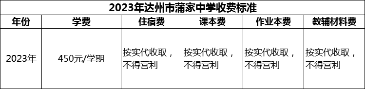 2024年達(dá)州市蒲家中學(xué)學(xué)費(fèi)多少錢？