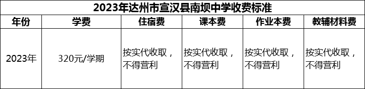 2024年達(dá)州市宣漢縣南壩中學(xué)學(xué)費(fèi)多少錢(qián)？
