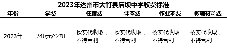 2024年達(dá)州市大竹縣廟壩中學(xué)學(xué)費(fèi)多少錢？