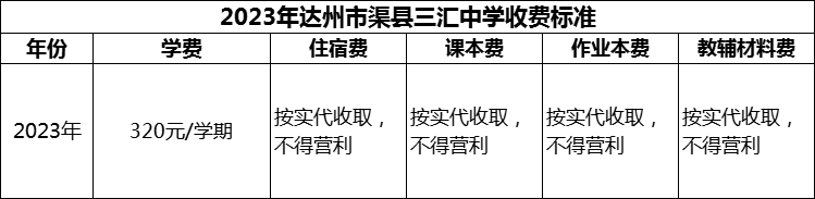 2024年達(dá)州市渠縣三匯中學(xué)學(xué)費(fèi)多少錢？