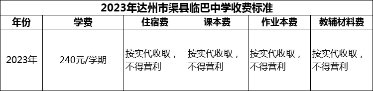 2024年達(dá)州市渠縣臨巴中學(xué)學(xué)費(fèi)多少錢(qián)？