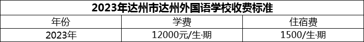 2024年達(dá)州市達(dá)州外國(guó)語學(xué)校學(xué)費(fèi)多少錢？