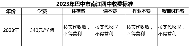 2024年巴中市南江四中學(xué)費(fèi)多少錢？