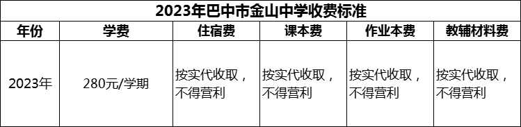 2024年巴中市金山中學學費多少錢？