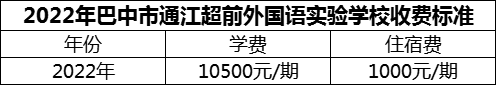 2024年巴中市通江超前外國語實(shí)驗(yàn)學(xué)校學(xué)費(fèi)多少錢？