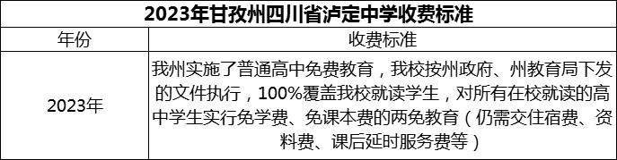 2024年甘孜州四川省瀘定中學(xué)學(xué)費多少錢？