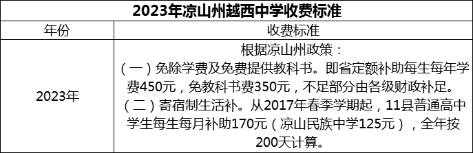 2024年涼山州越西中學學費多少錢？