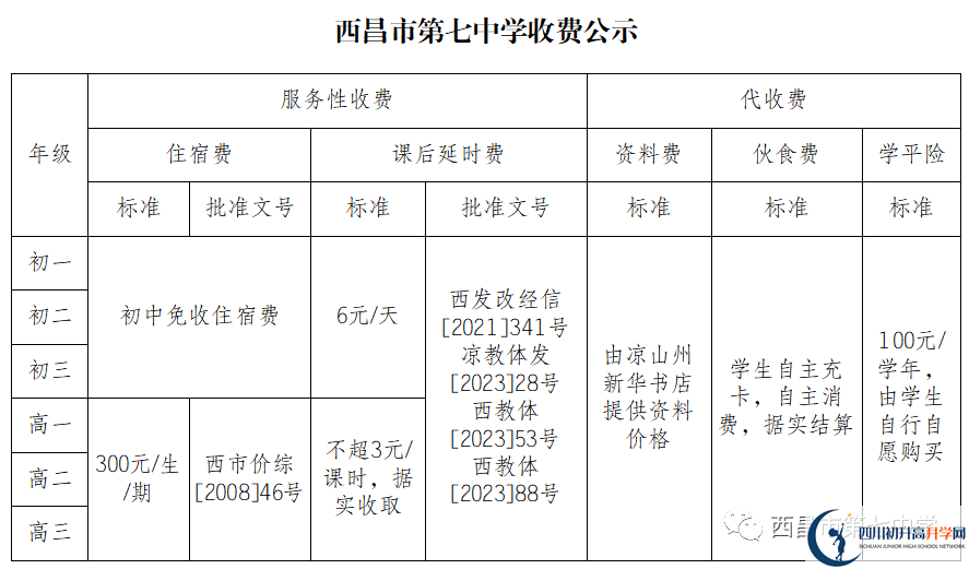 2024年涼山州西昌市第七中學(xué)學(xué)費多少錢？