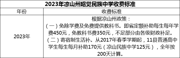 2024年涼山州昭覺(jué)民族中學(xué)學(xué)費(fèi)多少錢？
