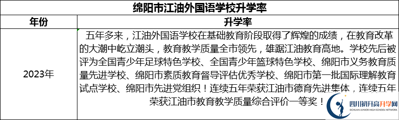 2024年綿陽市江油外國語學校升學率怎么樣？