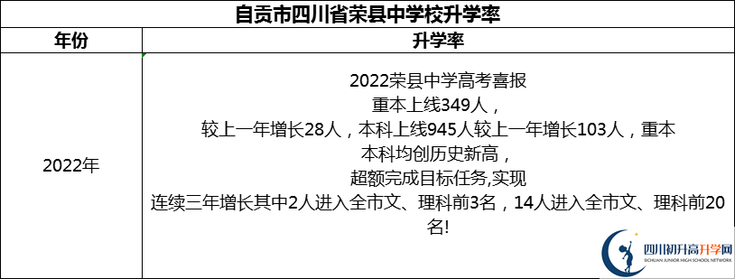 2024年自貢市四川省榮縣中學校升學率怎么樣？