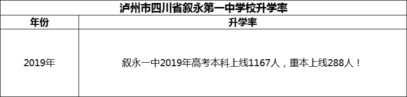 2024年瀘州市四川省敘永第一中學(xué)校升學(xué)率怎么樣？