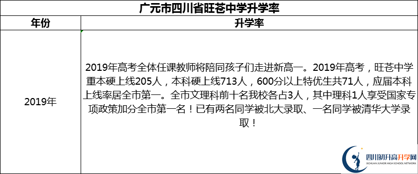 2024年廣元市四川省旺蒼中學(xué)升學(xué)率怎么樣？