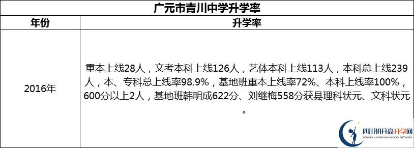 2024年廣元市青川中學(xué)升學(xué)率怎么樣？