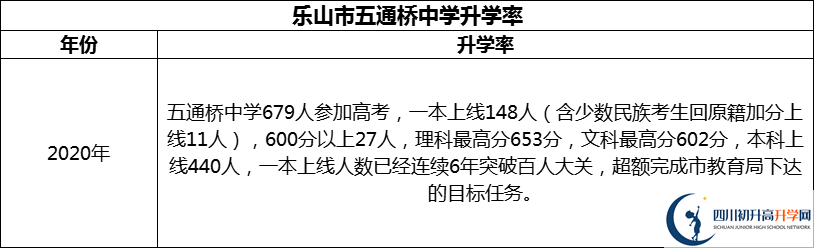 2024年樂(lè)山市五通橋中學(xué)升學(xué)率怎么樣？