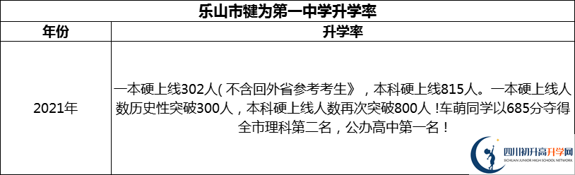 2024年樂山市犍為第一中學(xué)升學(xué)率怎么樣？