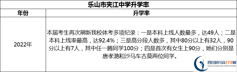 2024年樂(lè)山市夾江中學(xué)升學(xué)率怎么樣？