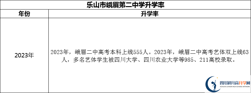 2024年樂山市峨眉第二中學(xué)升學(xué)率怎么樣？