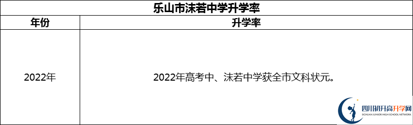 2024年樂山市沫若中學升學率怎么樣？