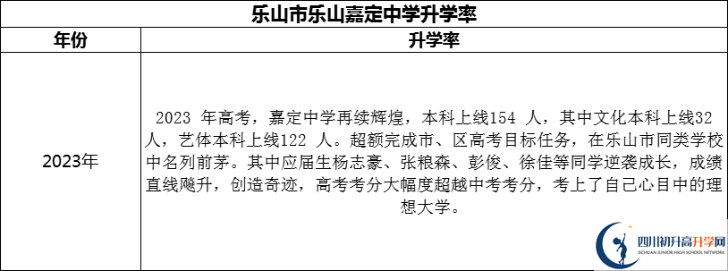 2024年樂山市樂山嘉定中學(xué)升學(xué)率怎么樣？