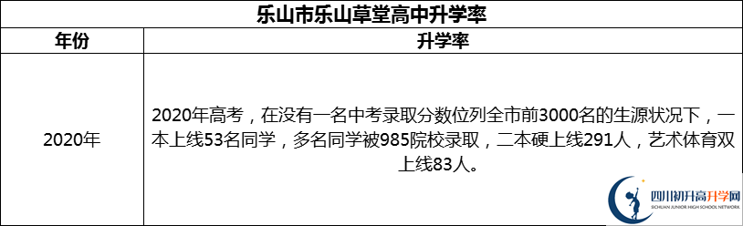 2024年樂山市樂山草堂高中升學(xué)率怎么樣？
